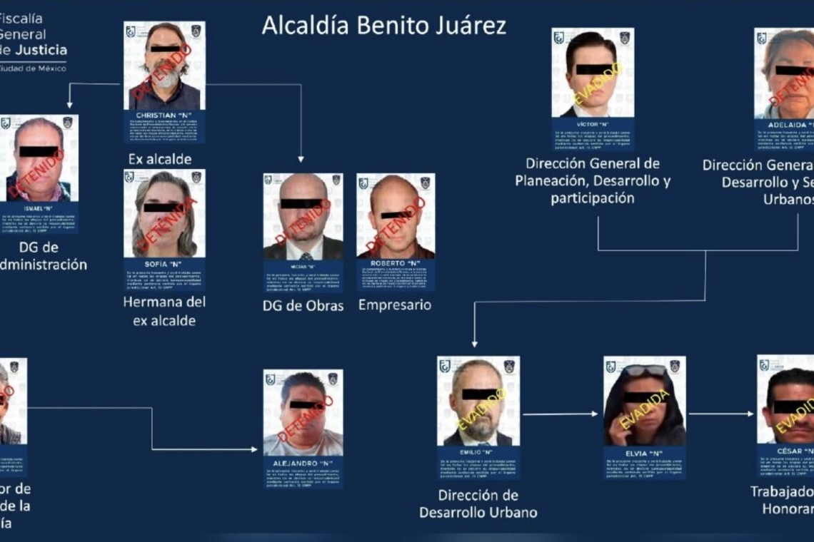 CARTEL INMOBILIARIO DE BENITO JUÁREZ ES RESPALDADO POR “LA UNIÓN TEPITO”