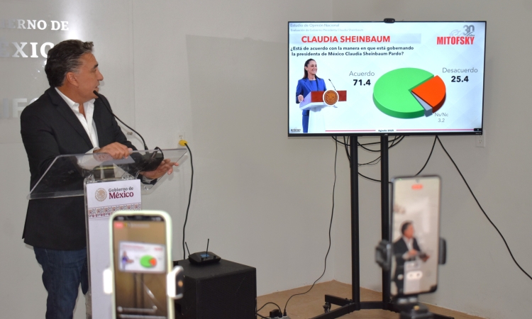 Gran Aprobación ciudadana del gobierno de la presidenta Claudia Sheinbaum: Ruiz Uribe