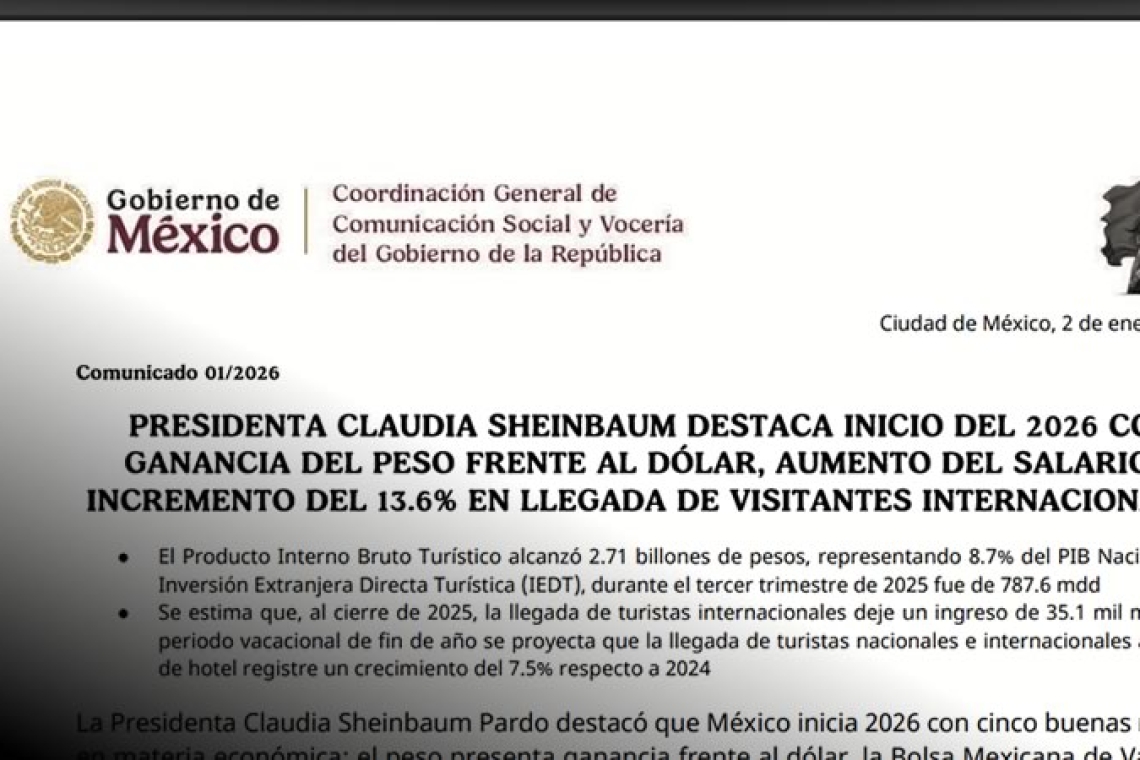 PRESIDENTA CLAUDIA SHEINBAUM DESTACA INICIO DEL 2026 CON GANANCIA DEL PESO FRENTE AL DÓLAR, AUMENTO DEL SALARIO E INCREMENTO DEL 13.6% EN LLEGADA DE VISITANTES INTERNACIONALES 