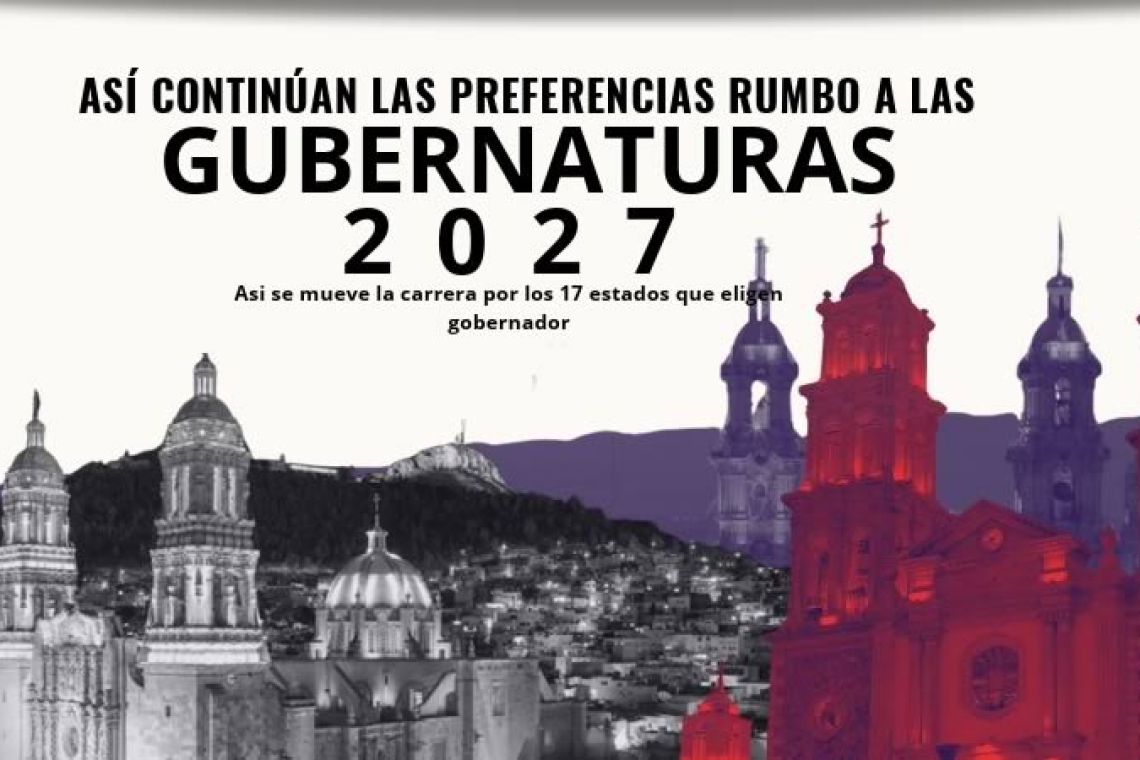 Morena aventaja rumbo a las gubernaturas de 2027; BC mantiene liderazgo guinda 